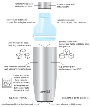 Bouteille Isotherme Made In France 750ml - NEOLID personnalisable